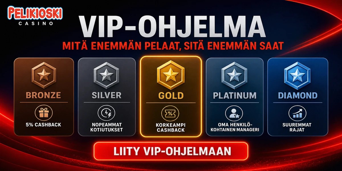 VIP loyalty program banner showing membership tiers and benefits for Pelikioski Casino, localized for FI.