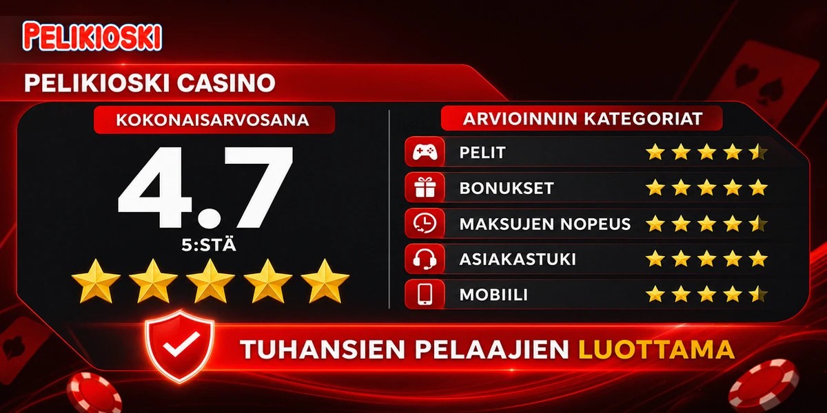 Player reviews and ratings overview for Pelikioski Casino online casino, localized for FI.